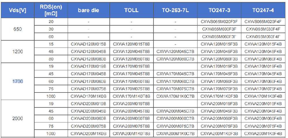 IGBT